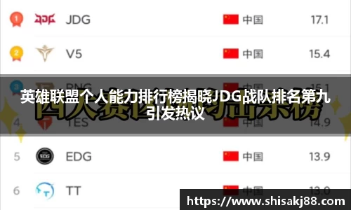 英雄联盟个人能力排行榜揭晓JDG战队排名第九引发热议