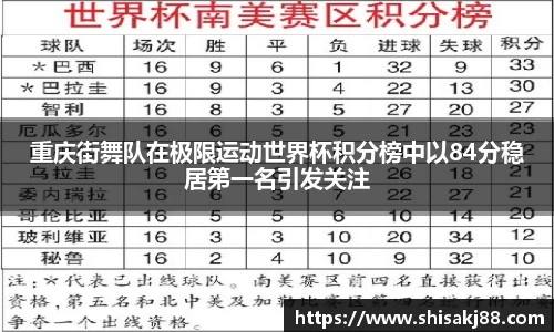 重庆街舞队在极限运动世界杯积分榜中以84分稳居第一名引发关注