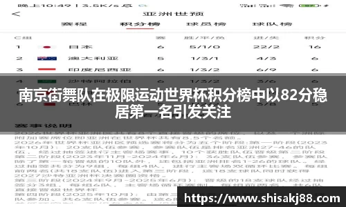 南京街舞队在极限运动世界杯积分榜中以82分稳居第一名引发关注