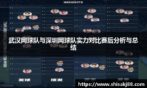 武汉网球队与深圳网球队实力对比赛后分析与总结
