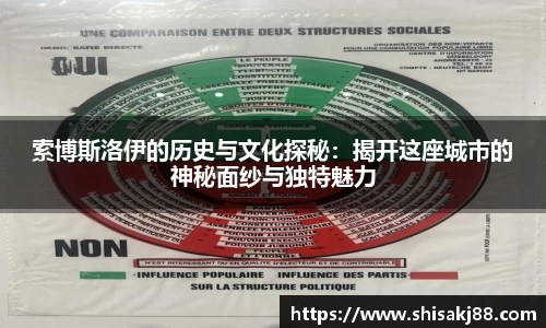 索博斯洛伊的历史与文化探秘：揭开这座城市的神秘面纱与独特魅力