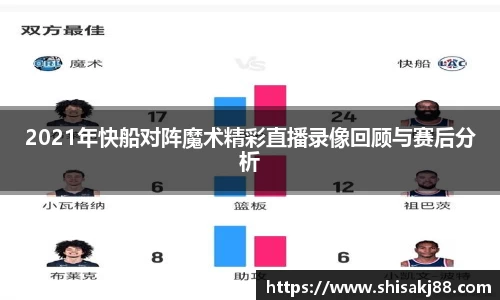 2021年快船对阵魔术精彩直播录像回顾与赛后分析
