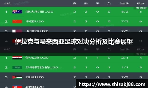 伊拉克与马来西亚足球对决分析及比赛展望